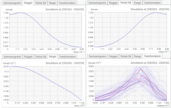 Distributions of nugget, partial sill, range, and transformation are shown. Distributions of nugget, partial sill, range, and transformation are shown.